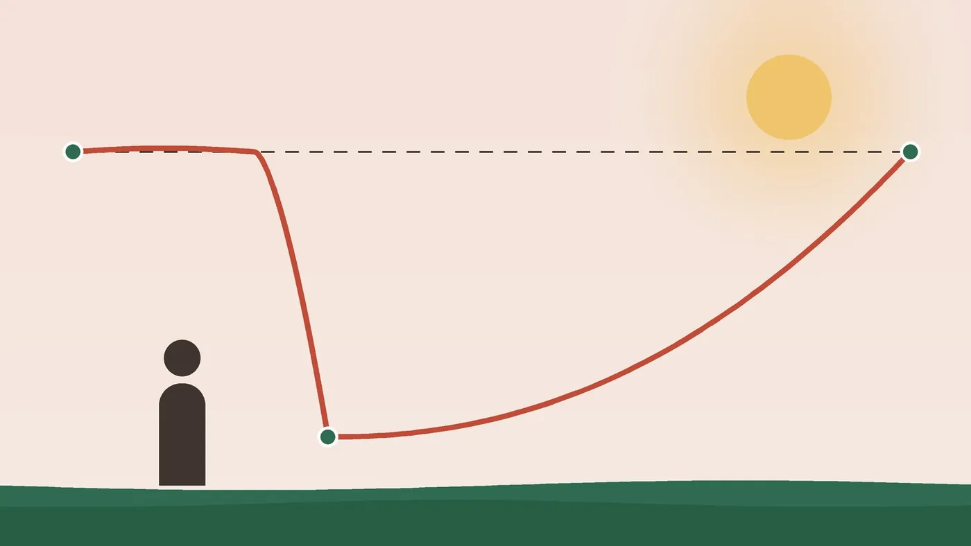 A red portfolio line drops off a cliff, then climbs a long, steep curve back to its starting level as an investor looks on.