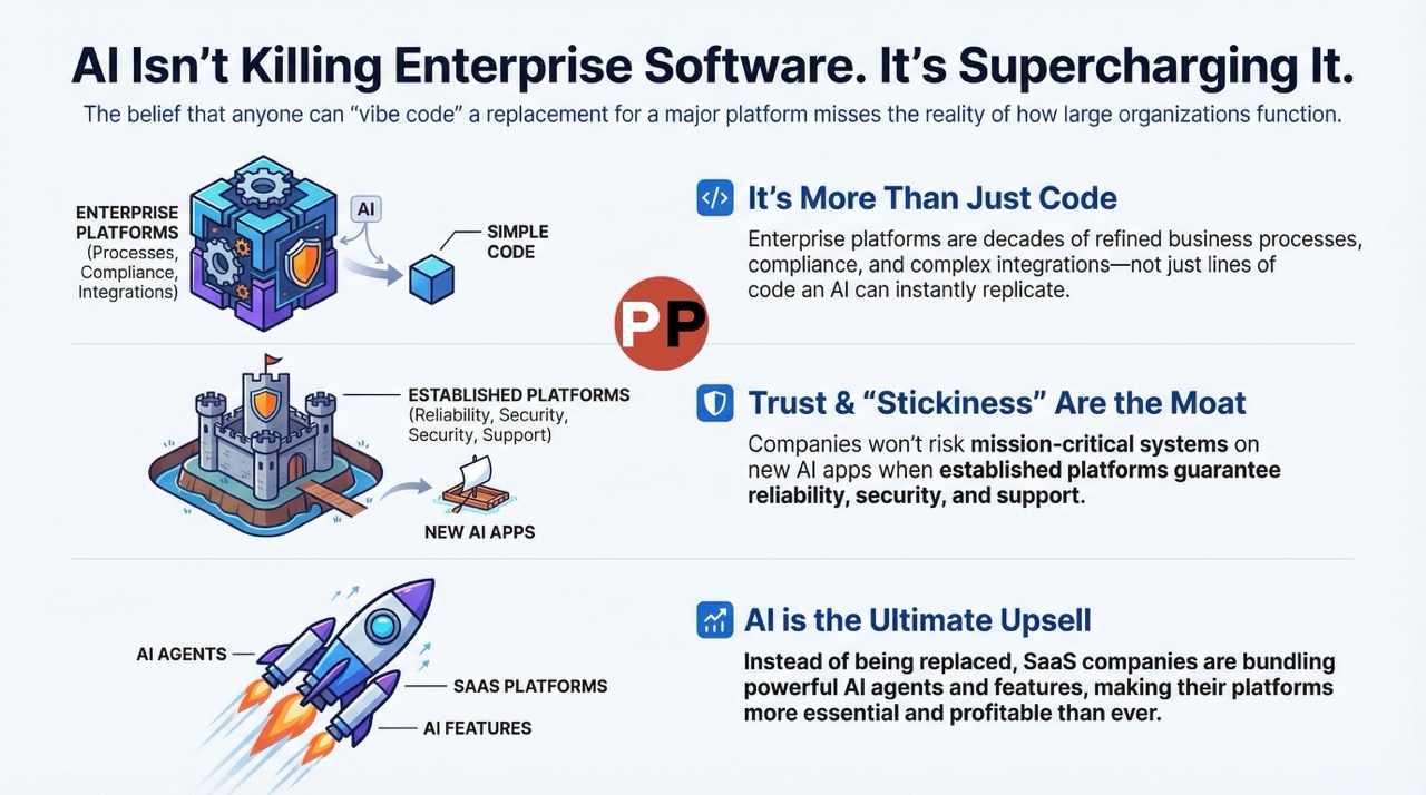 Why the Death of Enterprise Software is a Massive Misconception